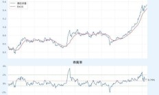 通信设备ETF涨超6%