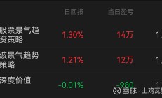 8月标品信托产品业绩延续涨势 股票策略产品表现亮眼