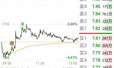 10家A股农商行中报扫描：因投资收益高增长，江阴银行、常熟银行净利增速领跑