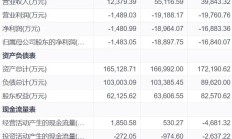 得润电子实控人之一邱建民涉嫌信披违规被立案调查