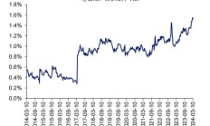 短线交易资金降温 接力增量资金有哪些