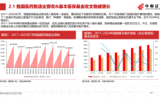 新进展不断 多家A股公司创新药业务迈向“收获季”