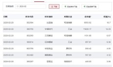 行业ETF风向标丨消费股回暖，多只食品饮料ETF半日涨幅超2%