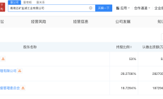 盐湖股份实控人拟变更为中国五矿 中国盐湖集团“呼之欲出”