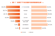 沪市ETF总市值突破2.7万亿，中国银河和申万宏源合计市场份额降至40%以下