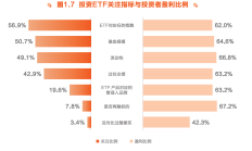 沪市ETF总市值突破2.7万亿，中国银河和申万宏源合计市场份额降至40%以下