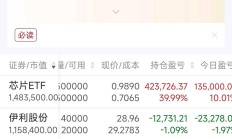 大回调日，领涨主动基金涨幅不到0.2%