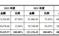 “逆势”闯关IPO，光伏企业泽润新能上市有戏吗
