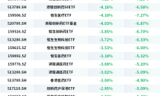 创新药板块反复活跃，医药主题基金今日扎堆领涨