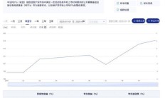 大幅上涨！公募REITs二级市场迎强势反弹，成交量和成交额均增超50%