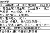 轮动中挖掘热点 机构探讨四季度攻守策略