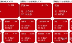 多只公募REITs多次分红；一只原油QDII再发溢价“警报”