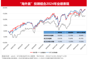 北证50创新高，相关基金起飞！年内还有这些产品表现出色，接下来怎么投？