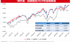 北证50创新高，相关基金起飞！年内还有这些产品表现出色，接下来怎么投？