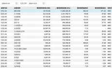 港股市场加速出清 年内已有42家公司完成退市