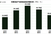 组合财务退市指标“施压” 多家公司提前出手改善经营业绩