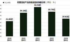 组合财务退市指标“施压” 多家公司提前出手改善经营业绩