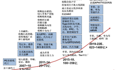 立讯精密汽车产业布局再加码 41亿收购德国线束巨头莱尼及其子公司