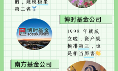 公募基金总规模首次突破36万亿元；机构大举增持主动权益基金