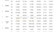 浙商银行上半年实现归母净利润79.99亿 同比增长3.31%