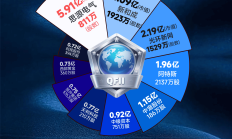 行业ETF风向标丨三只卫星ETF合计成交超50亿元，两传媒ETF半日实现涨停