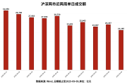 沪指“三连涨”创年内新高 证券板块持续走强
