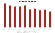 沪指“三连涨”创年内新高 证券板块持续走强