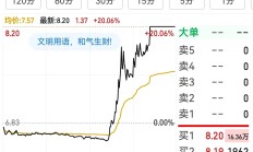 布局A股信心增强 上半年北向资金持仓市值增逾800亿元