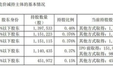凯瑞德董事长涉嫌行贿被立案并留置 重大资产重组尚处筹划阶段