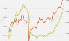 行业ETF风向标丨地产股早盘获资金追捧，两只房地产ETF半日涨幅超1.5%