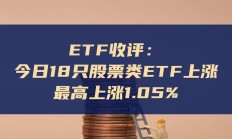 ETF今日收评 | 标普油气、纳指相关ETF涨停，500ETF增强因溢价跌逾4%