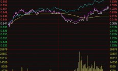ETF今日收评 | 芯片设备ETF涨超6%，证券保险、券商ETF跌逾4%