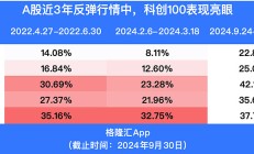 行业ETF风向标丨半日涨幅超3%，两影视ETF迎强势反弹