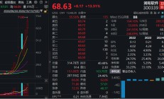 爱美客上半年业绩增速显著放缓 股价暴跌超10%创近四年新低