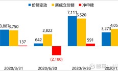 A股上周大幅反弹，公募FOF赚钱效应明显，机构热议新年大类资产配置