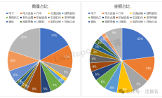年内多家A股公司谋求“A+H”双重上市