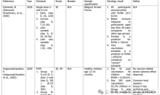 艾美疫苗等多家企业新型狂犬病mRNA疫苗研究结果表明，可诱导持久而全面的免疫反应