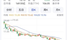 联合资信下调国城矿业及“国城转债”信用等级：偿债能力指标表现明显弱化