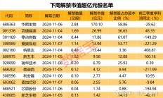 ETF规模速报 | 中证500ETF、沪深300ETF、中证1000ETF昨日均净流入超10亿元
