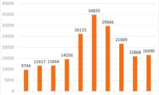 低空经济再迎利好 多家上市公司回应称正积极布局相关领域