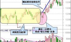 探底回升后，下周A股怎么走？昨晚《新闻联播》值得细品