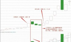 盘中多次翻绿，但沪指14连阳守住了！下一步的思路是什么？