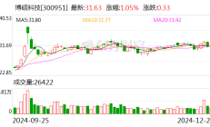 股价大涨逾50%后，日联科技二股东抛减持计划