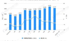 联翔股份上半年预亏 2022年上市募3.5亿2023年亏损
