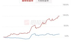 债券ETF规模突破7000亿元；九成指增ETF获超额收益