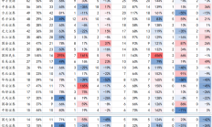 24家上市券商披露中报预告：预计净利润同比增长