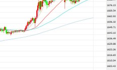 疯狂的黄金！创2448.8美元新高后大跳水，华尔街激辩黄金见顶了吗？