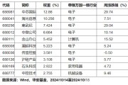 ETF投资周报 | 大盘再次升温，金融科技ETF全面领涨