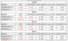 中证港股通风格指数今日发布