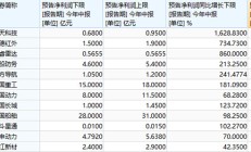 行业ETF风向标丨ETF交投平淡，多只智能汽车ETF半日涨幅近2%